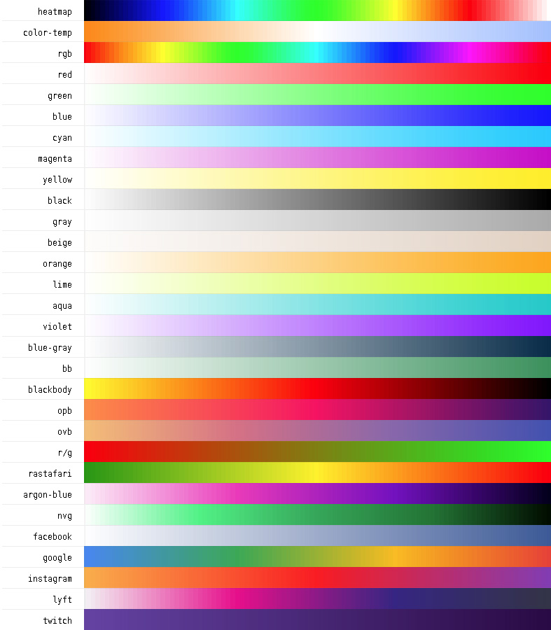 GitHub - tei187/IntensificationGradient: Color gradient array generator ...